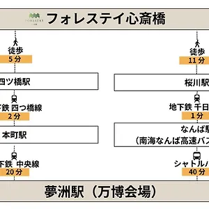 フォレステイ心斎橋 アパート